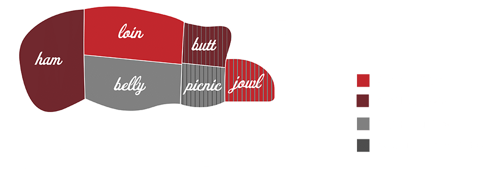 Premium American Berkshire Pork Red Top Farms