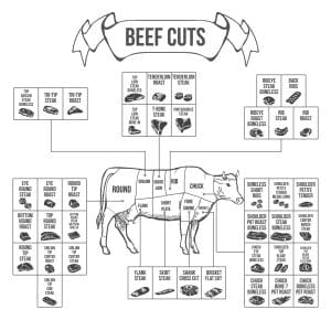 beef cuts